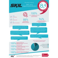 SKIL 20V Slagschroevendraaier 3225CA Compact Brushless 250Nm (zonder Accu) -Kwaliteitswinkel Voor Thuishulpmiddelen 123 1247