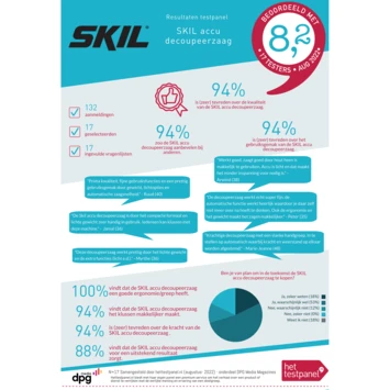 SKIL 20V decoupeerzaag 3440CA compact brushless (zonder accu) SKIL 20V Decoupeerzaag 3440CA Compact Brushless (zonder Accu) -Kwaliteitswinkel Voor Thuishulpmiddelen 123 3066